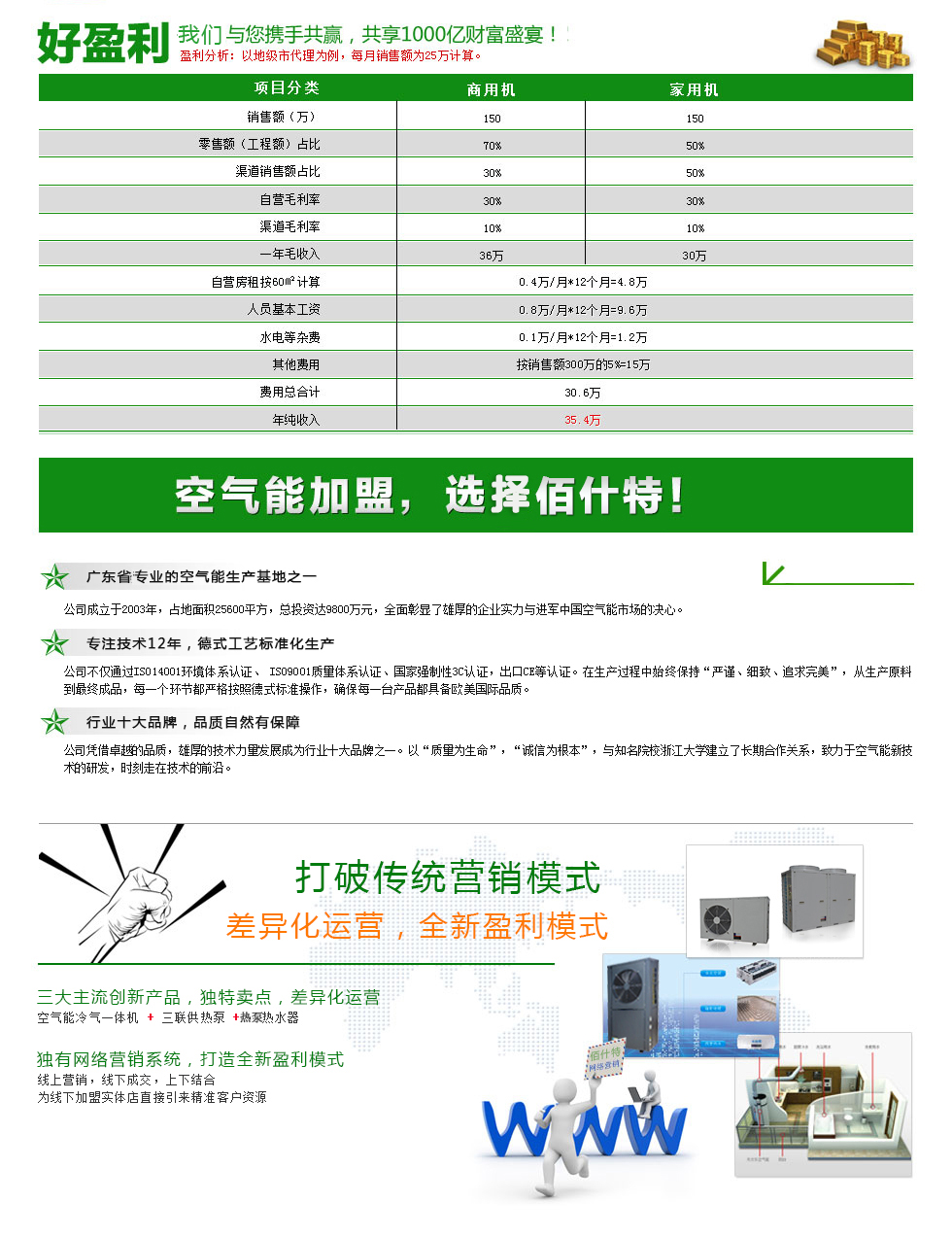 空气能热水器招商