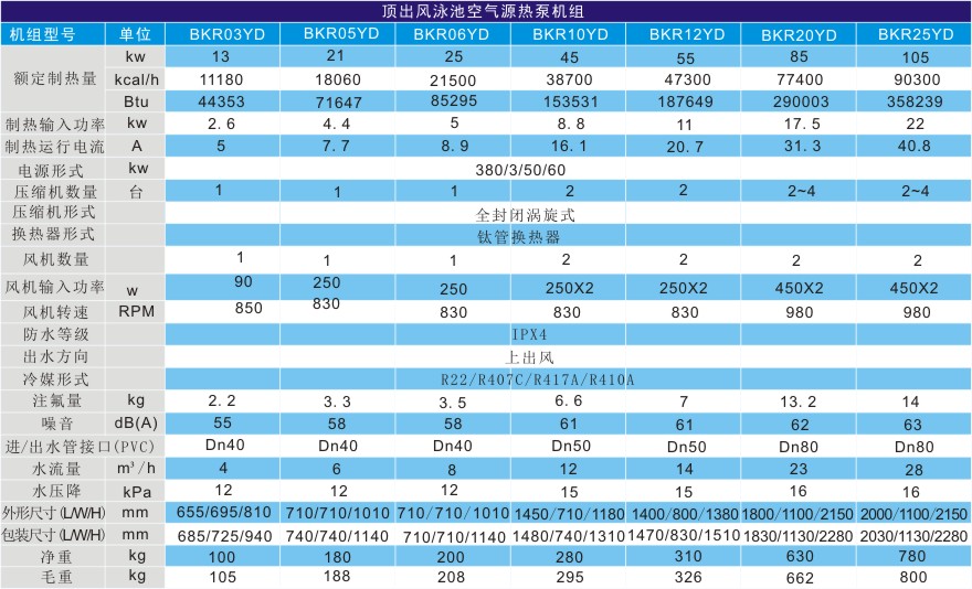 泳池热泵热水机组技术参数