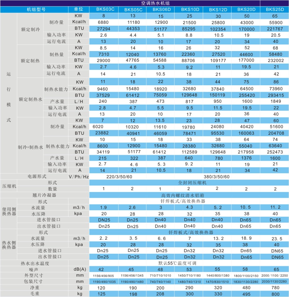 超低温空调热水机组技术参数