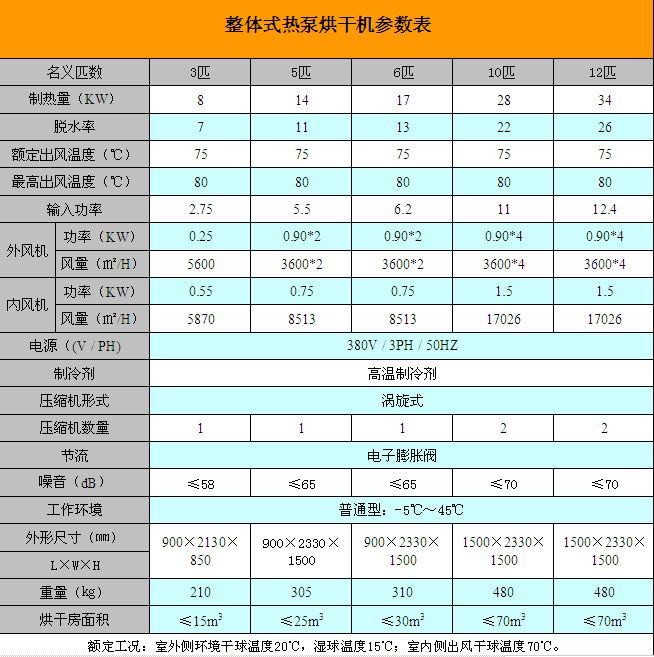 整体式高温热泵烘干机