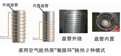 家用空气能热水器换热方式