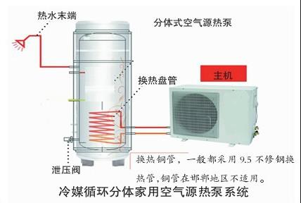 冷媒循环分体家用空气能热泵热水系统