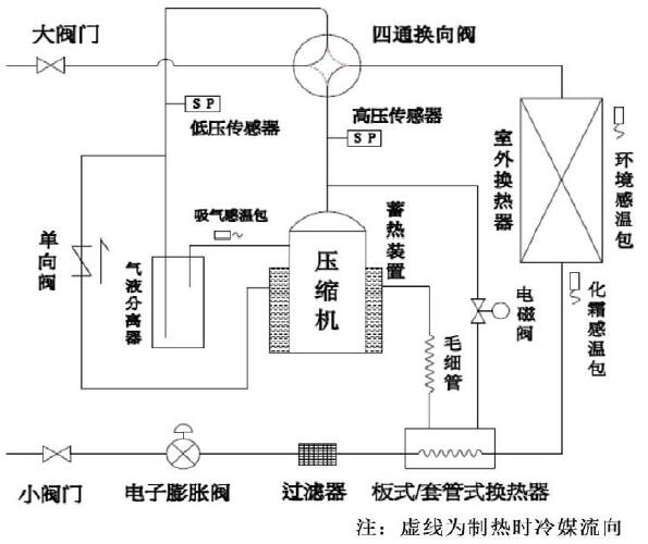 利用热气旁通抑制空气源热泵结霜可行性研究