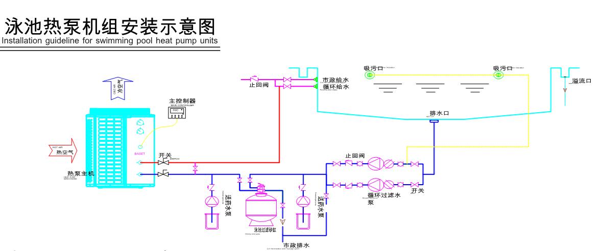 泳池热泵恒温系统安装图