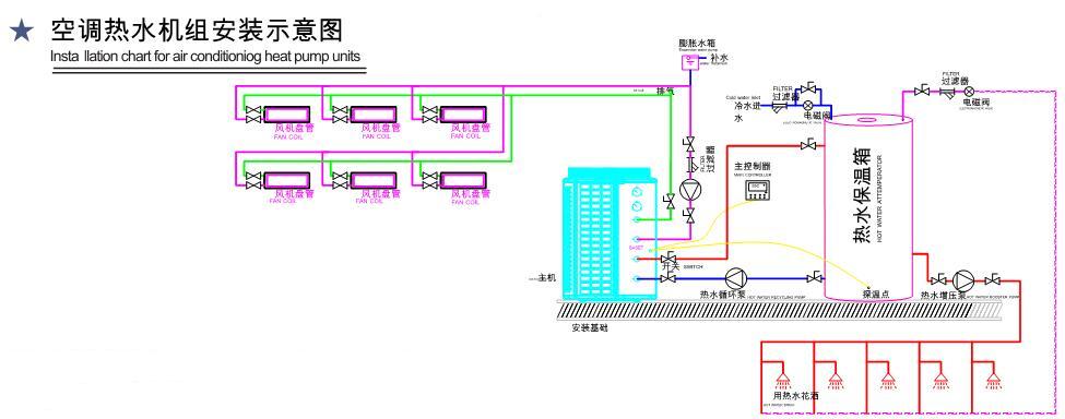 空气能热泵三联供安装图