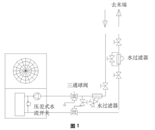 户式风冷冷热水机组水流量控制技术