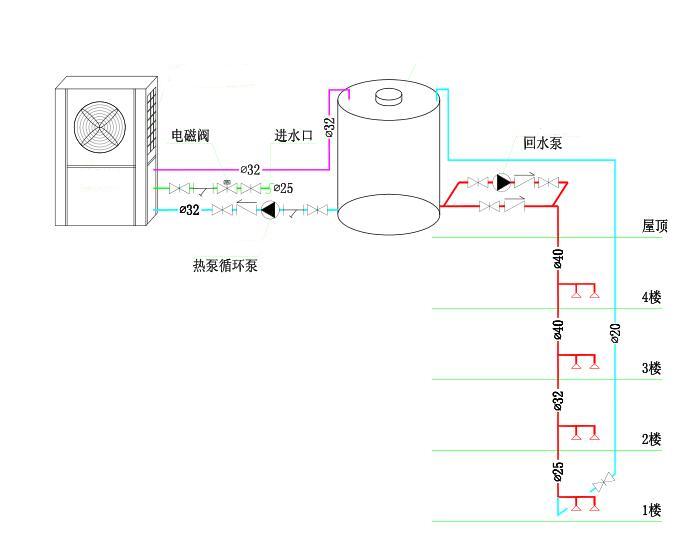 工厂热水工程安装图