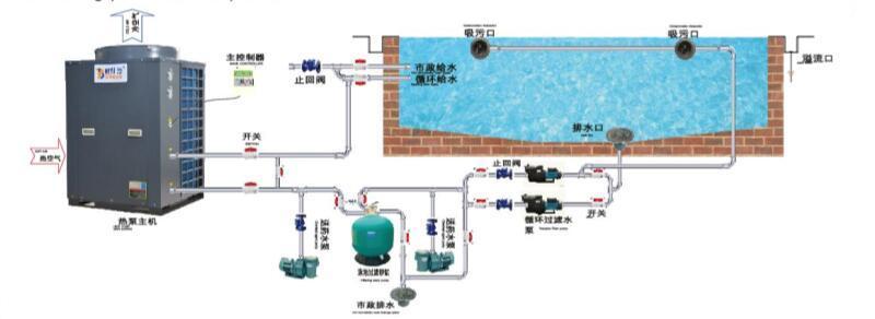 泳池热泵安装示意图