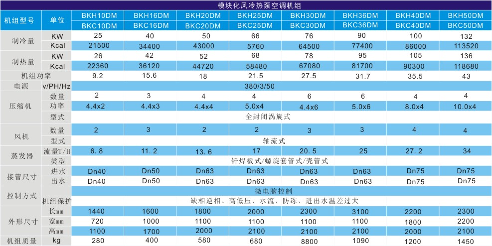 模块式风冷冷热水机组技术参数