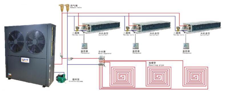 风冷式中央空调系统安装示意图