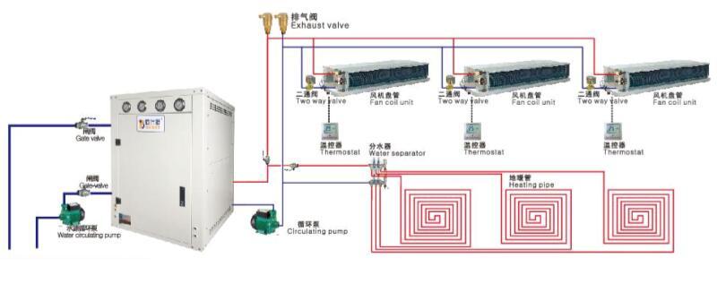 水地源热泵中央空调系统安装示意图
