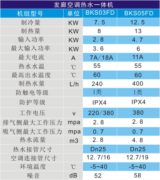 发廊空调热泵热水器技术参数