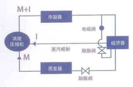 带经济器的喷气增焓系统图