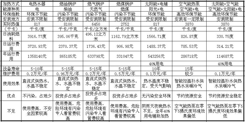 学校热水工程解决方案