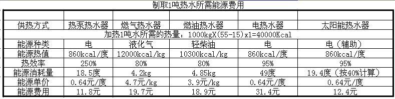 学校热水工程解决方案