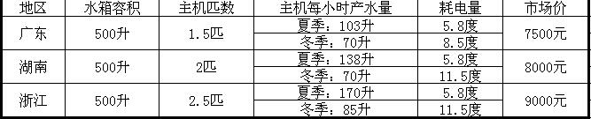 空气能热水器500升多少钱