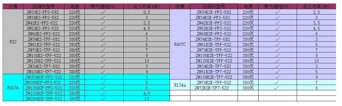 zw谷轮补气增焓压缩机