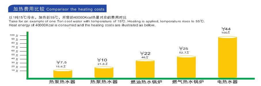 空气能热水器实用省电？