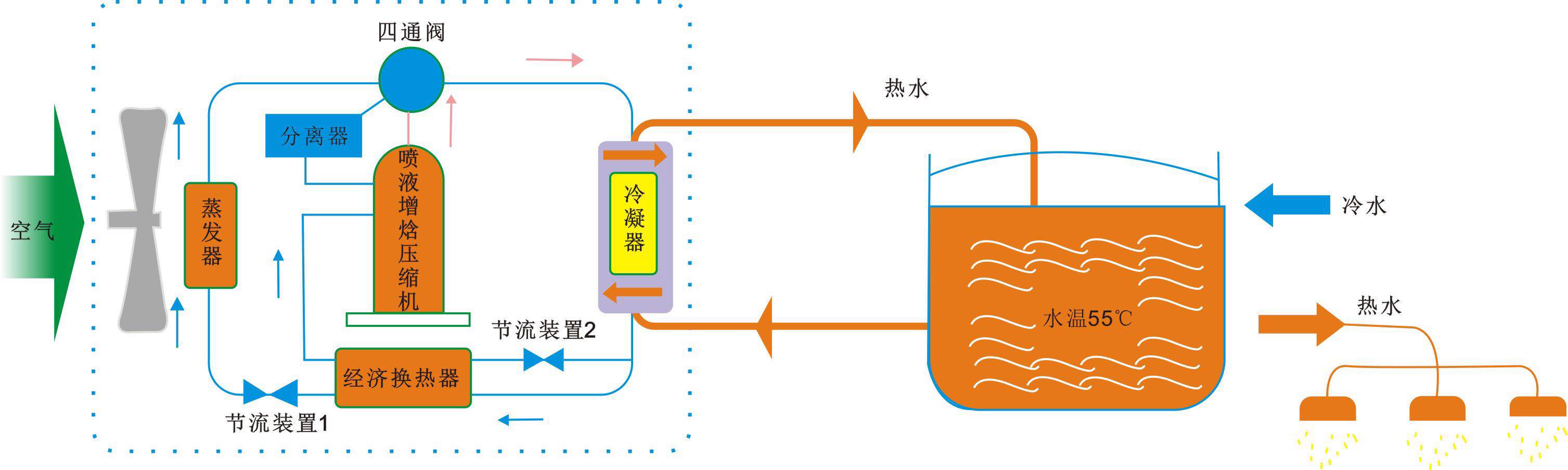 超低温喷气增焓热泵的原理