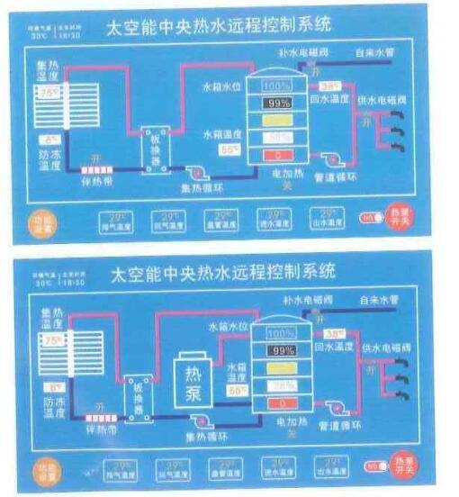 酒店热水BOT的运营心得