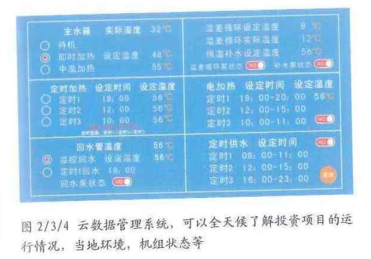 酒店热水BOT的运营心得