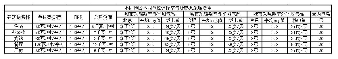 空气源热泵采暖费用