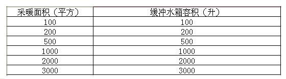 缓冲水箱选型