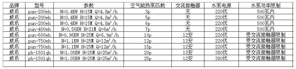 热水循环泵选型