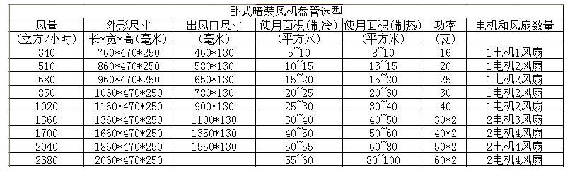 风机盘管选型