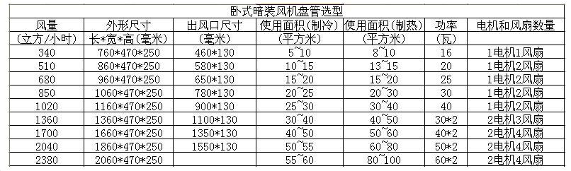 风机盘管选型