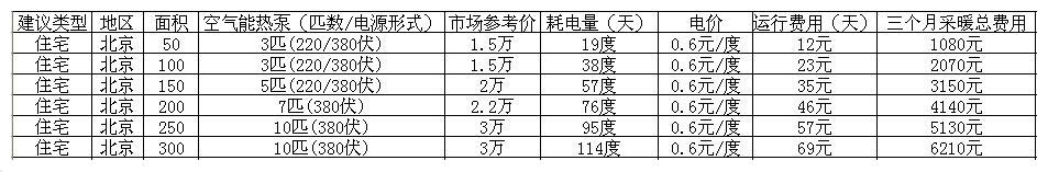 空气能热泵地板采暖费用