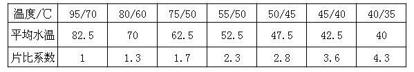 适用于铸铁四柱760散热器