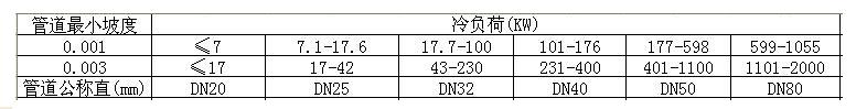 冷凝水的选择