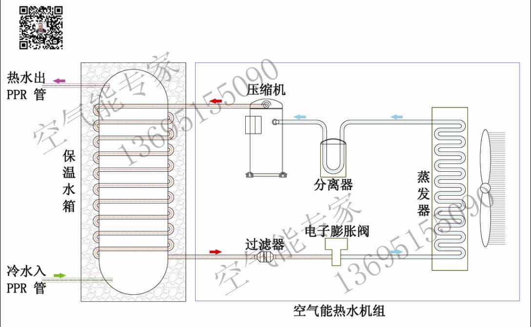 外置盘管氟循环空气能