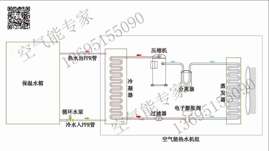 水循环空气能