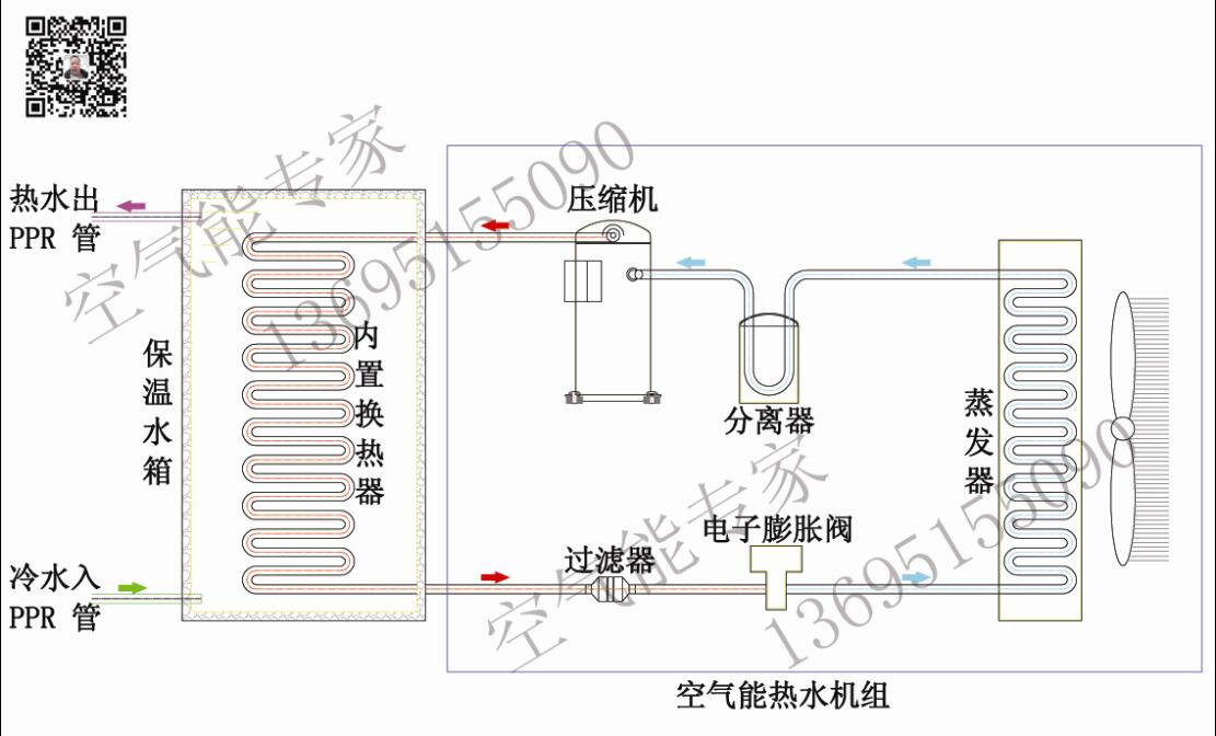 内置盘管氟循环空气能