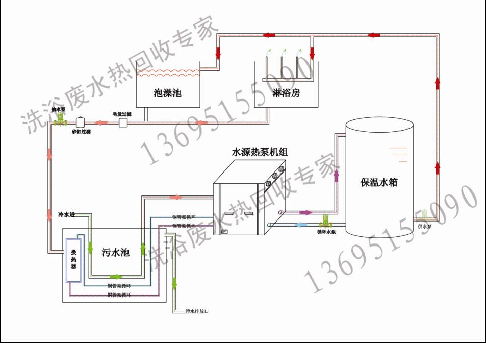 洗浴中心余热回收解决方案