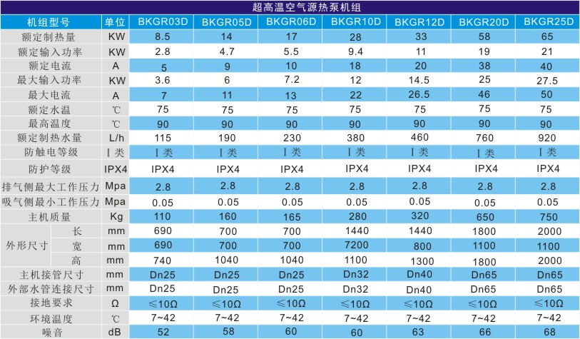 超高温空气源热泵技术参数