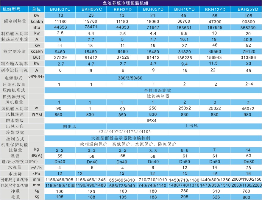 海鲜养殖恒温机