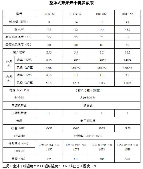 金银花高温热泵烘干解决方案