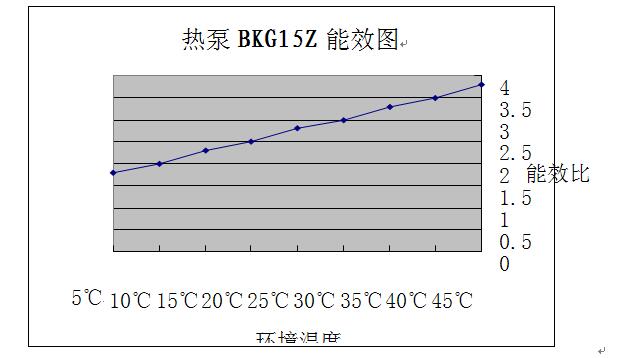 金银花高温热泵烘干解决方案