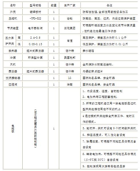 金银花高温热泵烘干解决方案