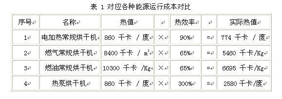 金银花高温热泵烘干解决方案