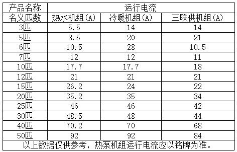 空气能50P用多粗电缆