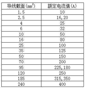 空气能50P用多粗电缆