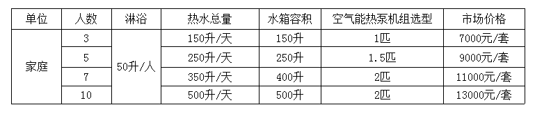 中央热水工程