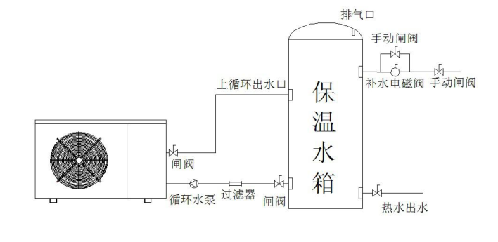 空气能热水器安装简易图