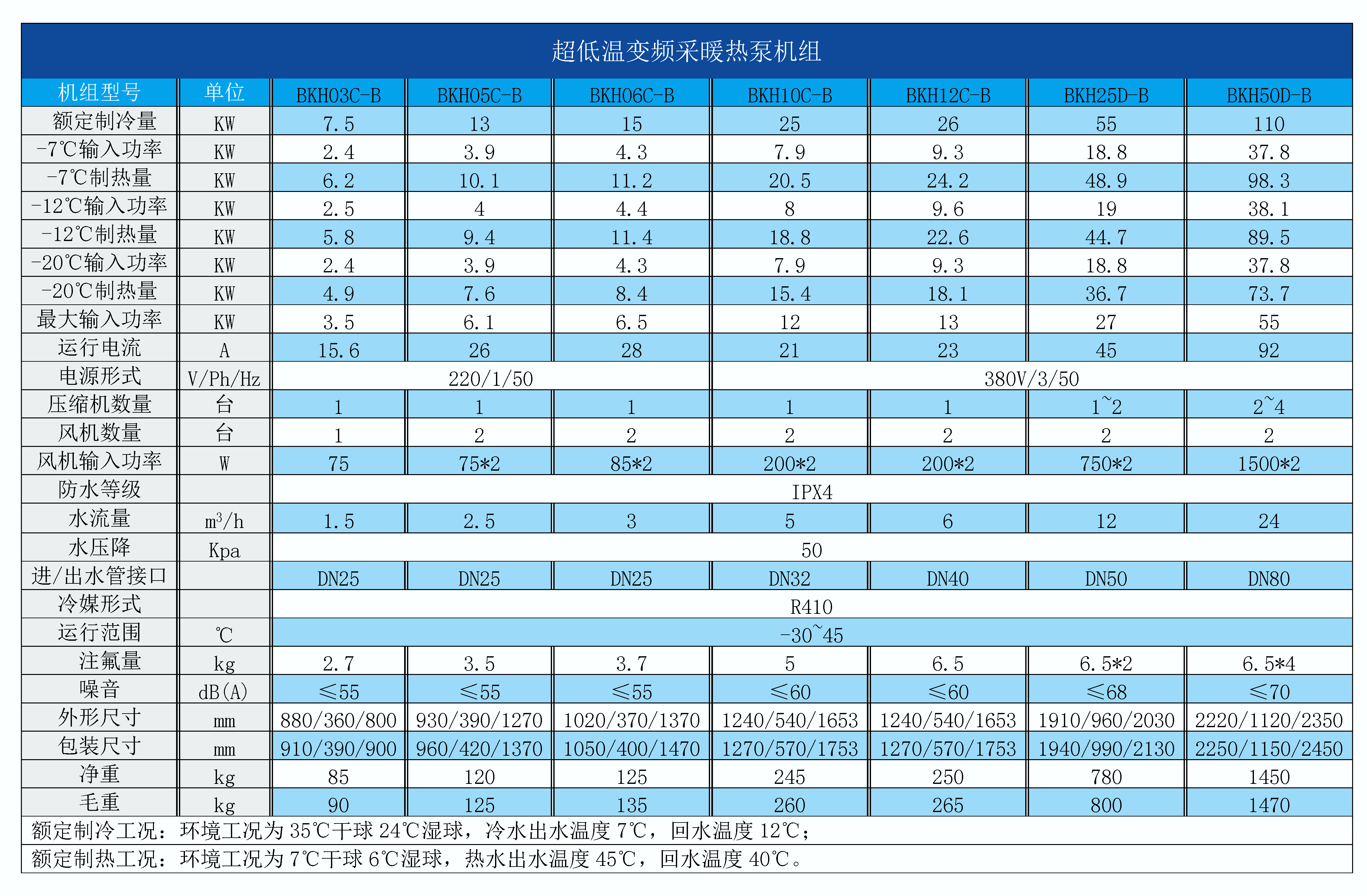 超低温变频采暖热泵机组