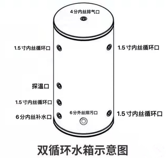 缓冲水箱单循环和双循环的区别