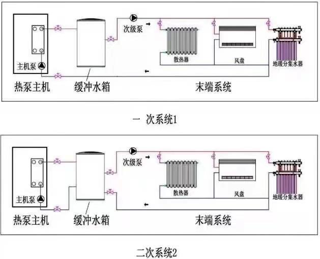 空气能缓冲水箱安装示意图